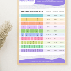 Breukenposter